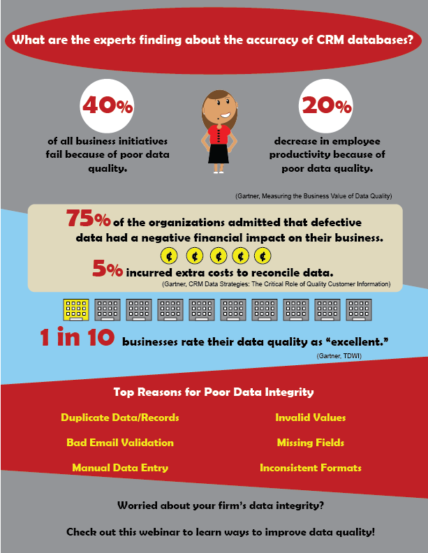 CRM Data Integrity