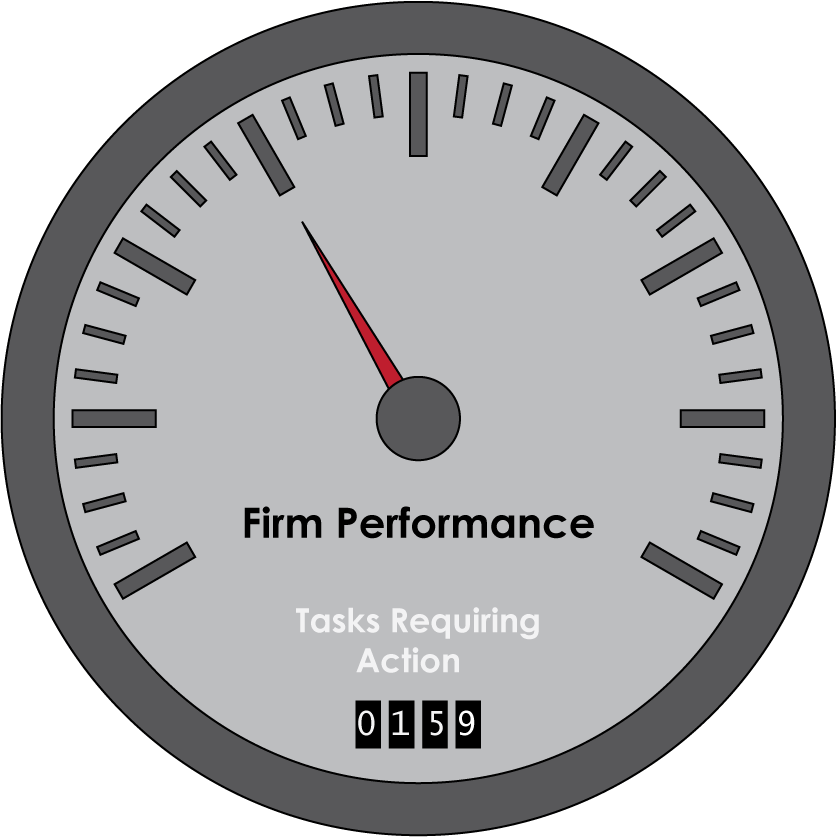 Why You Should Be Using Deltek Dashboards