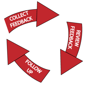 Client Feedback Tool Process