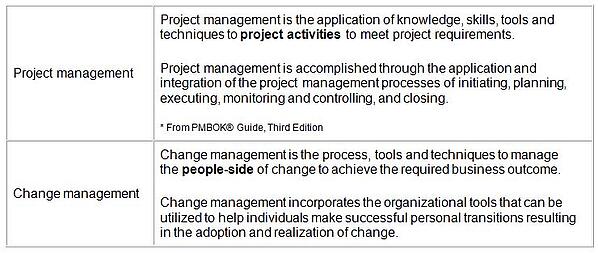 change management