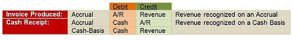 Cash Basis Accounting, Deltek Vision Finance