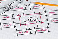client centric