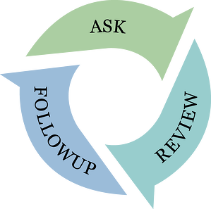 Feedback Techniques