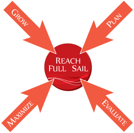 Reach Full Sail