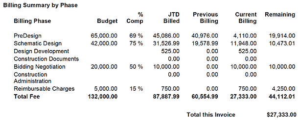 Deltek Vision Summary Block Invoicing