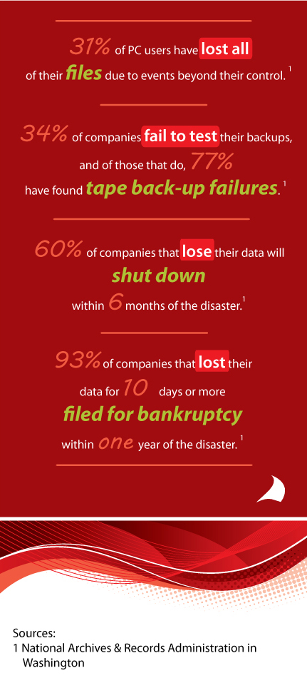 IT Failures Statistics Infograph