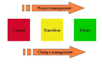 change management2