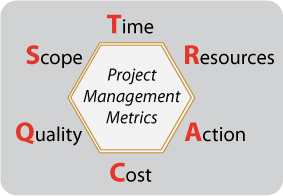 Project Management Metrics - TRACQS