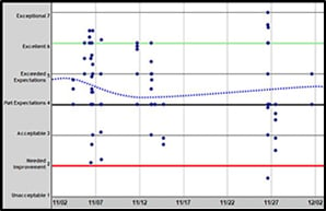 cft plotter