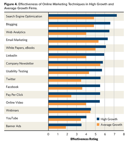 marketing budgets