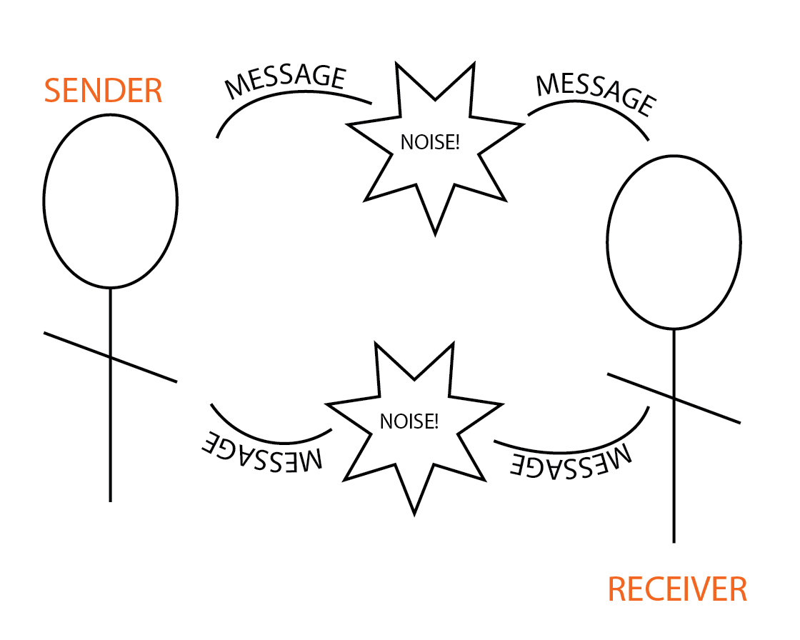 Team Communication