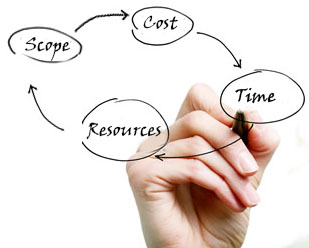 Project Management Concepts