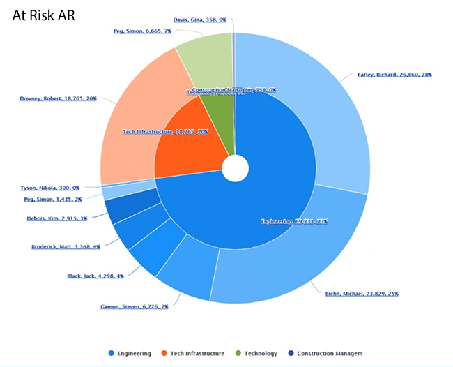 Entrinsik Informer At Risk AR