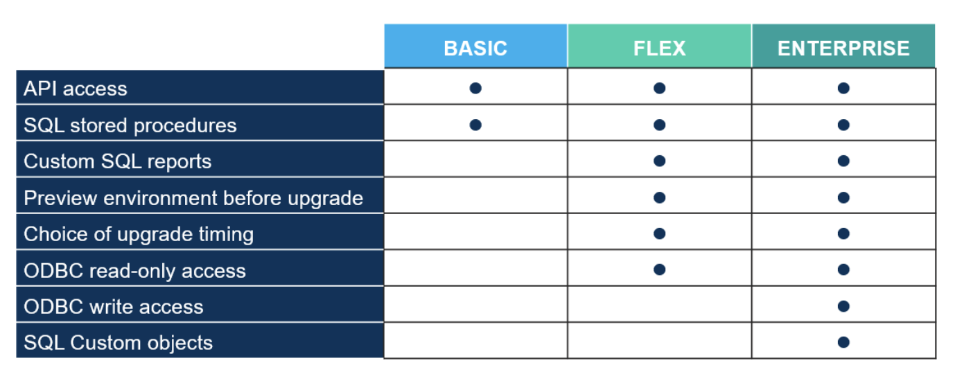 Deltek Cloud Solution Options