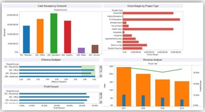 DVP_Dashboard_7-24-25