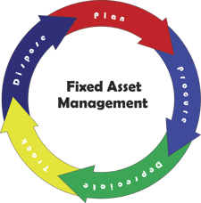 Asset Management