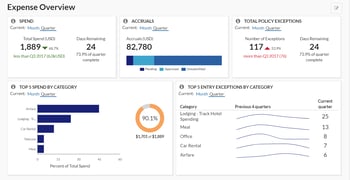 Expense Overview 