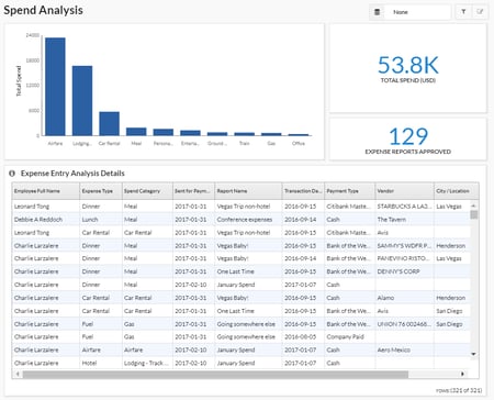 Spend Analysis
