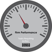 Deltek Dashboard
