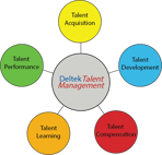 Deltek Talent: Talent Management System for Deltek Vision