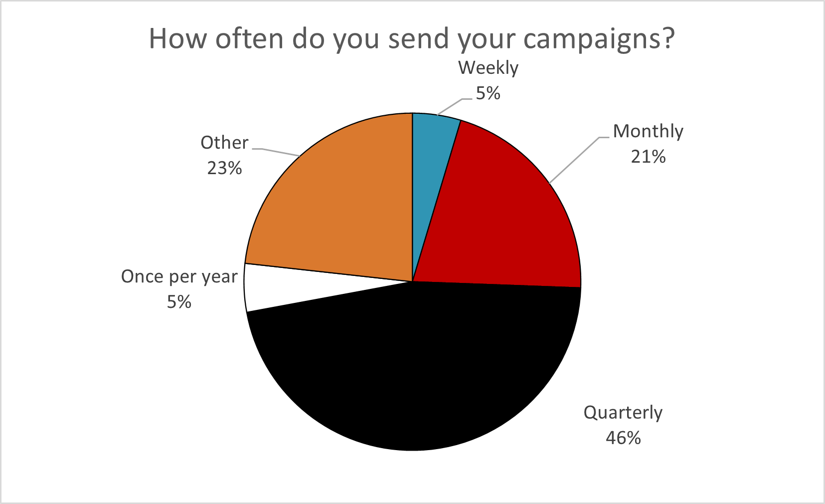 Email Survey Image 4