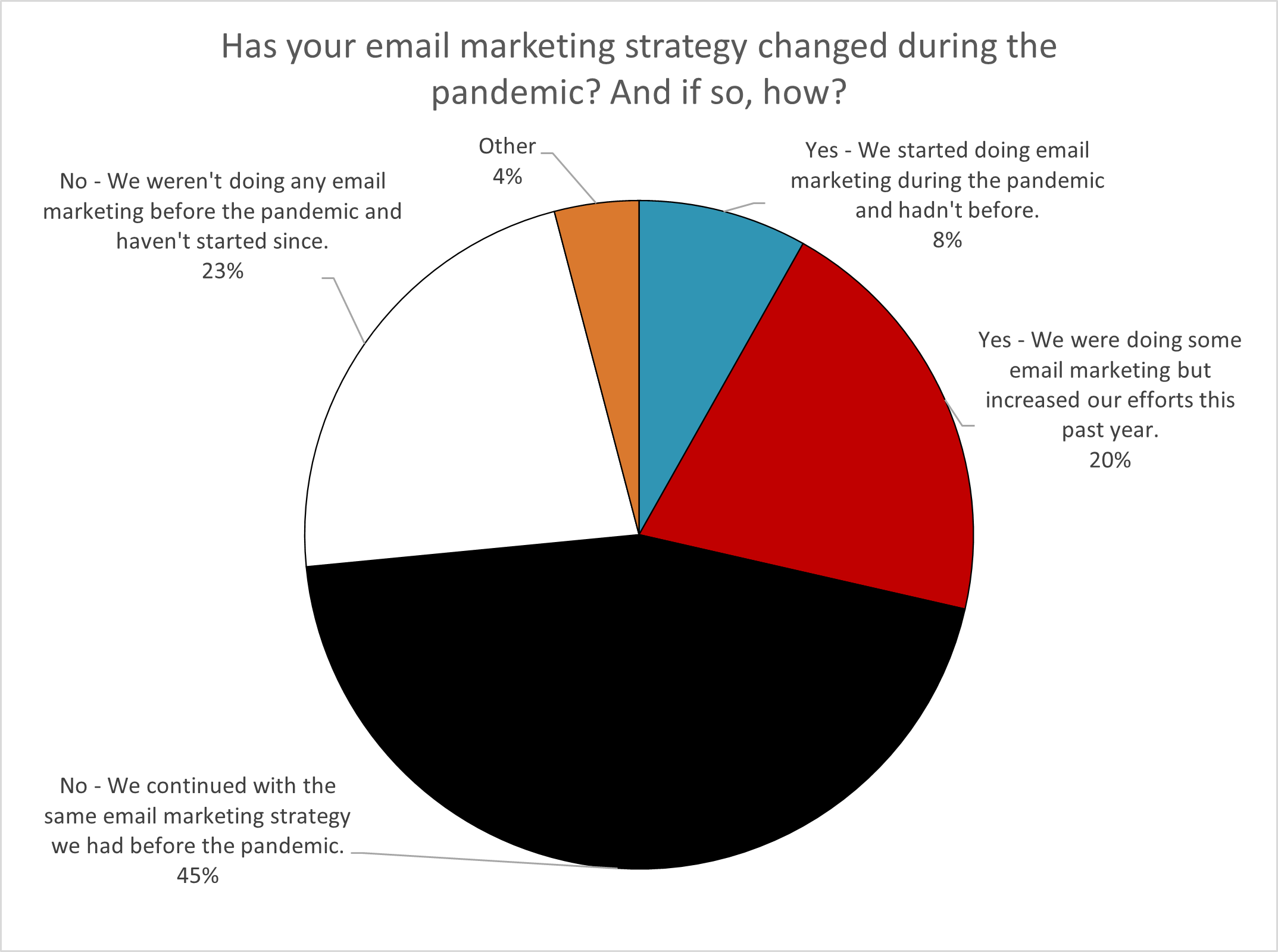 Email Survey Image 5