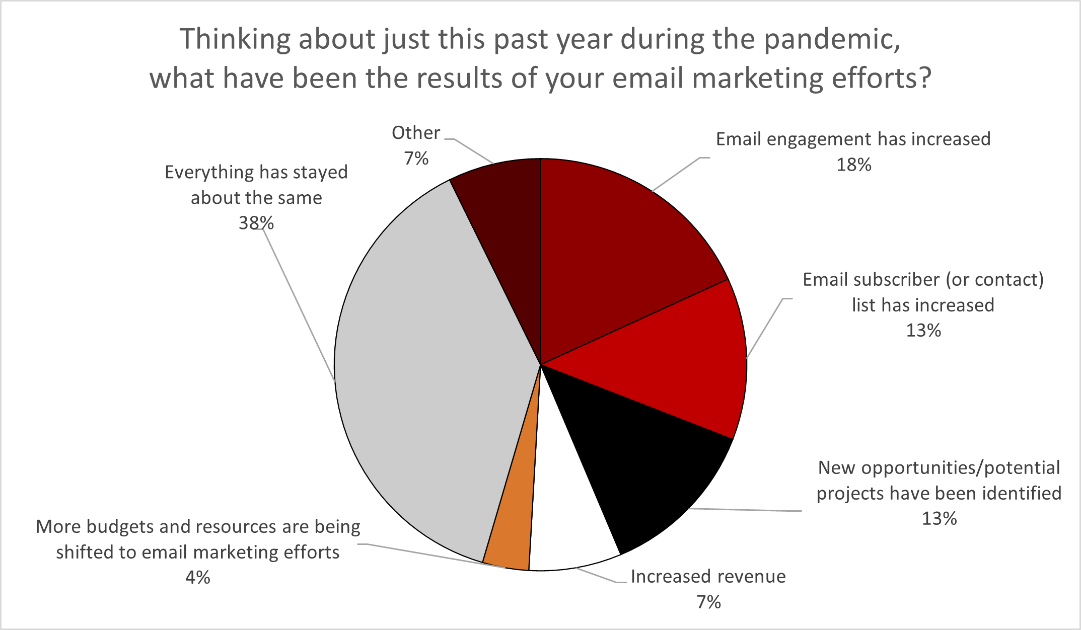 Email Survey Image 6