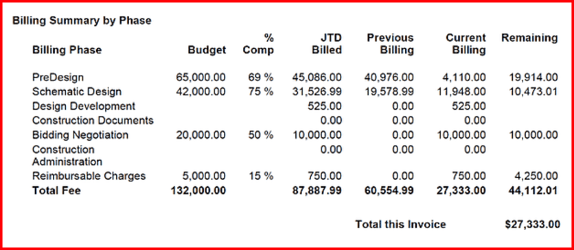 Vantagepoint Custom Summary Block Invoice