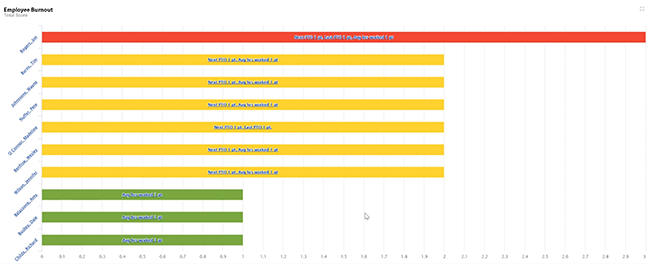 Entrinsik Informer Employee Burnout Indicator