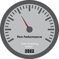 Deltek Dashboard