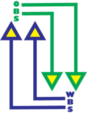Organizational Breakdown Structure and Work Breakdown Structure 