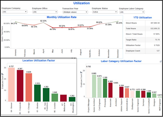 Vision Performance Management Utilization Screen Vision Performance Management Utilization Screen