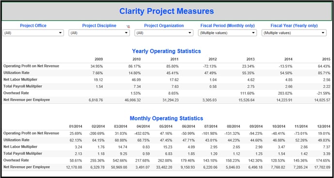 Vision Performance Management Clarity Metrics Vision Performance Management Clarity Metrics