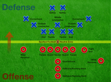 American Football Positions2