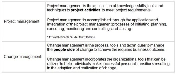 change management
