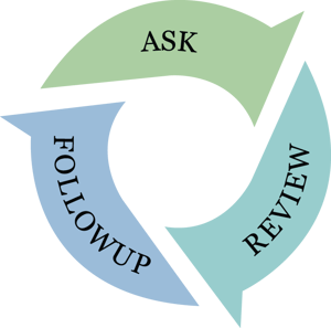 Feedback Techniques