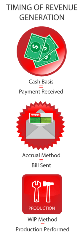 Revenue Recognition, WIP, Work in Progress Blog