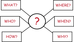 Business Process Evaluation
