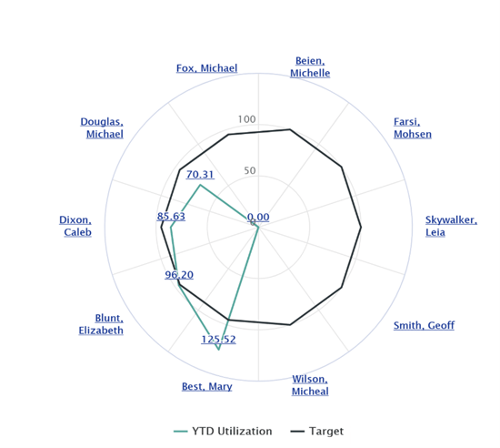 Informer spider chart example