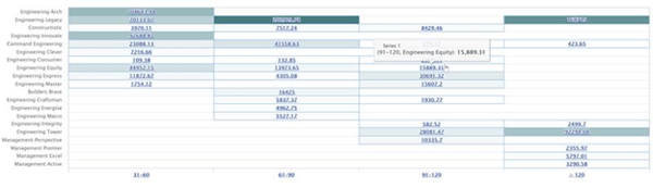 Informer heat map chart example