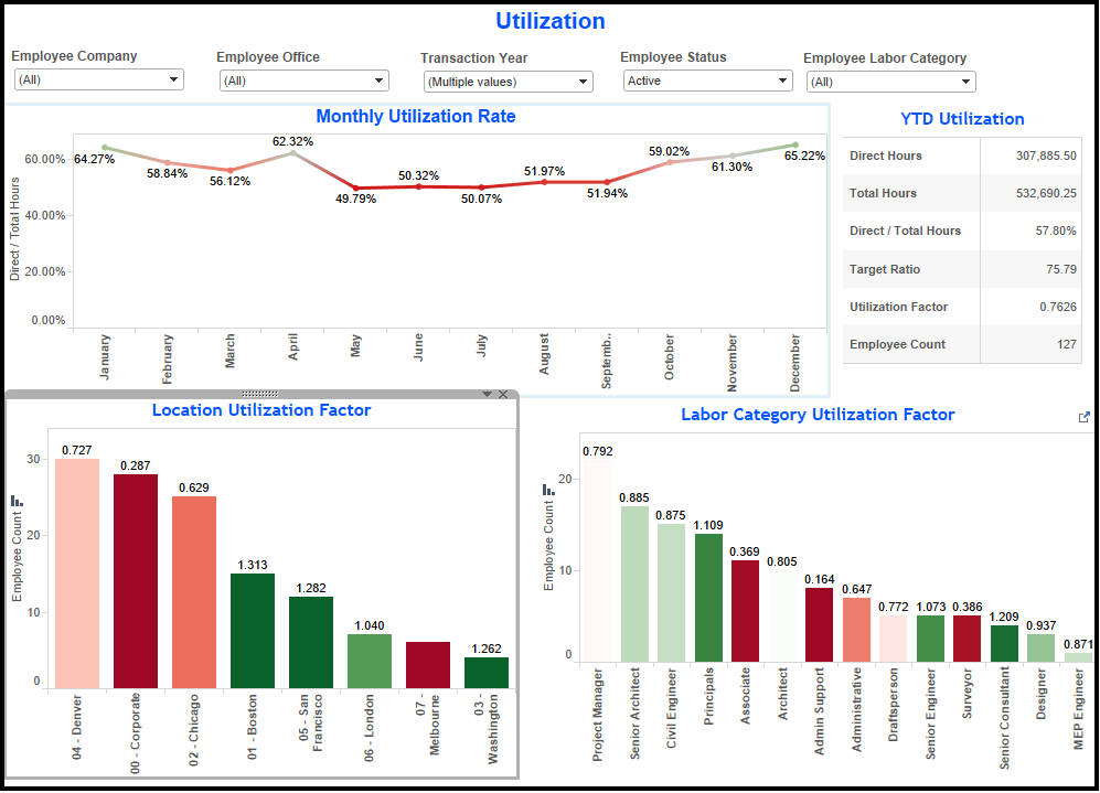 Get More from the Deltek AE Clarity Report with Vision Performance