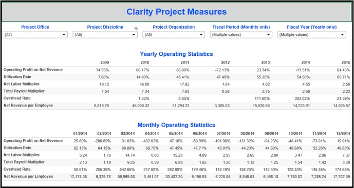 Vision Performance Management Clarity Metrics