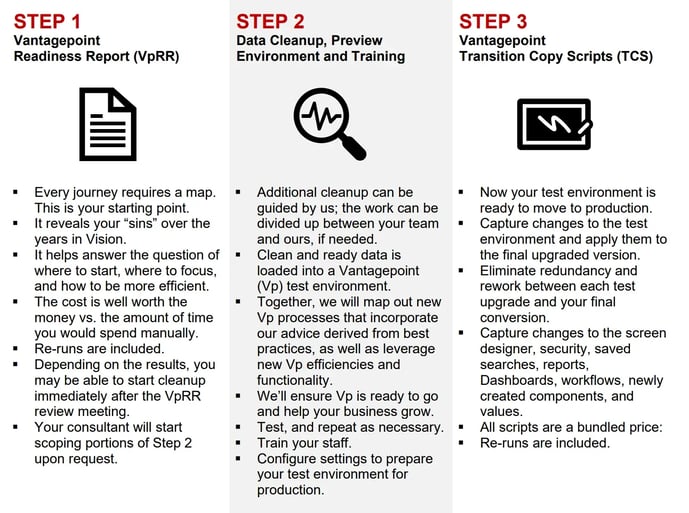Vision to Vantagepoint 3-Step Process
