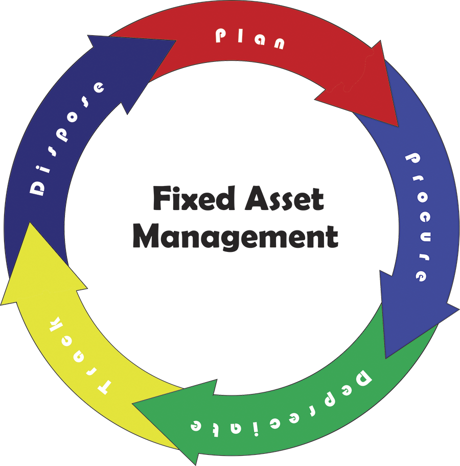 Inventory Management And Fixed Asset Management One And The Same 