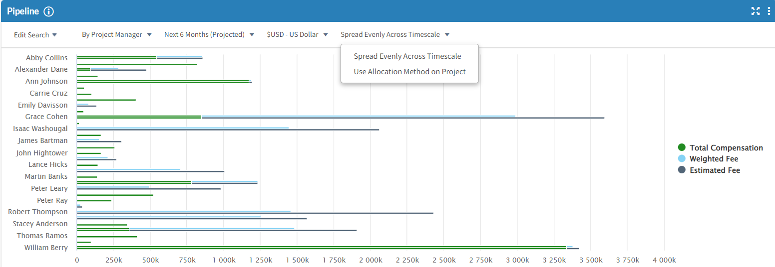 Graphical user interface, application, table, Excel

Description automatically generated